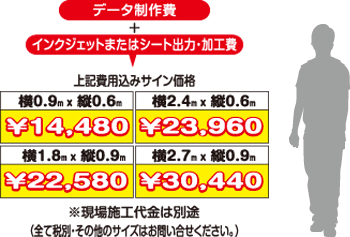 壁付タイプ アルミ複合板サイン（枠なし）　価格