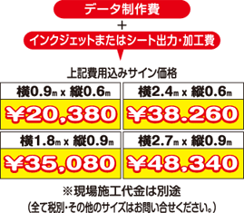 壁付タイプ アルミ複合板サイン（枠あり）　価格